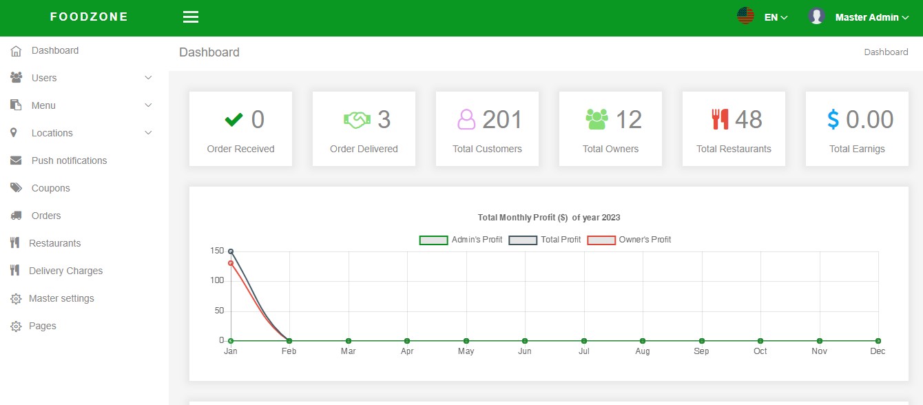 Food Zone App Admin Panel 1